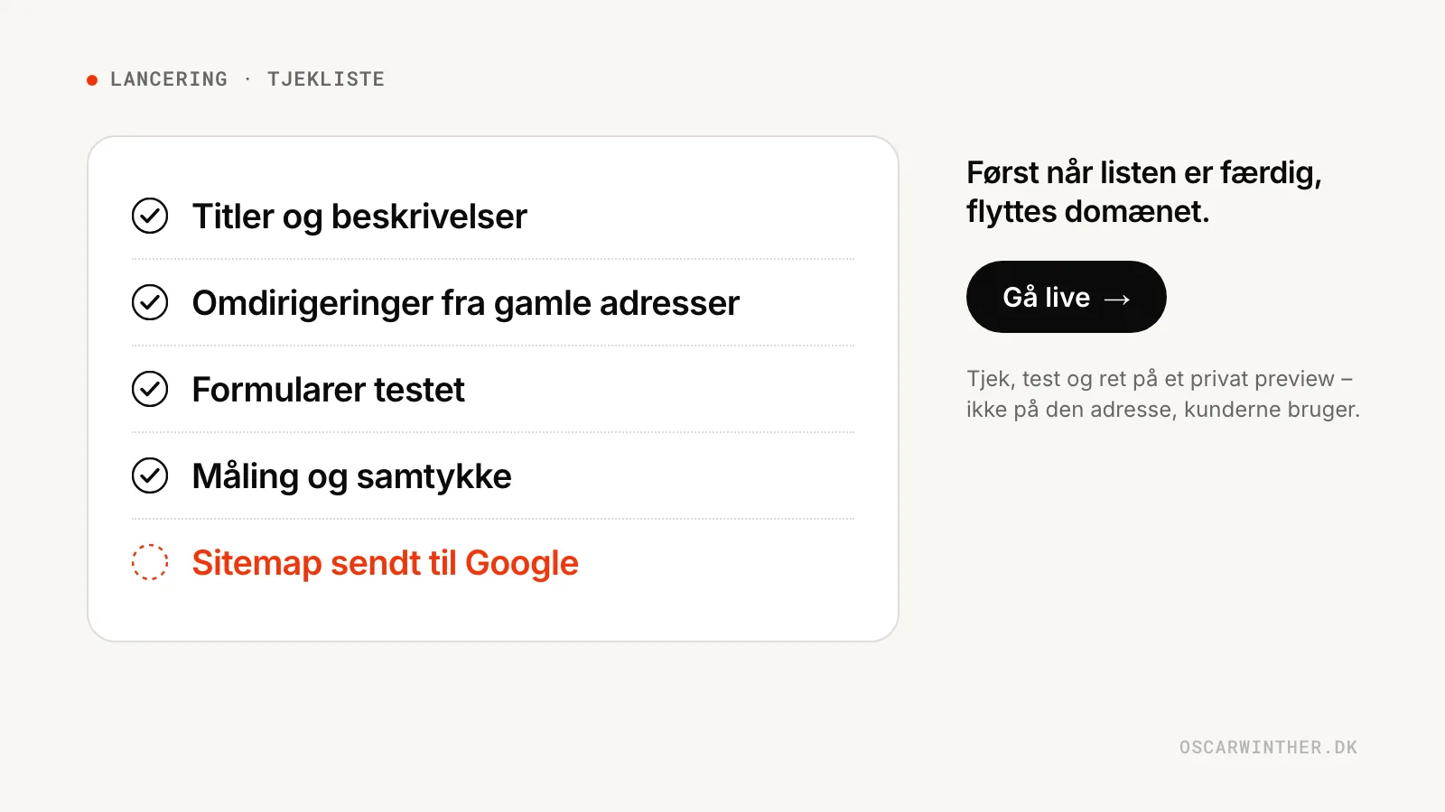 Illustration af en tjekliste til lancering af en hjemmeside: fire punkter er afkrydset, og sidste punkt, sitemap sendt til Google, mangler